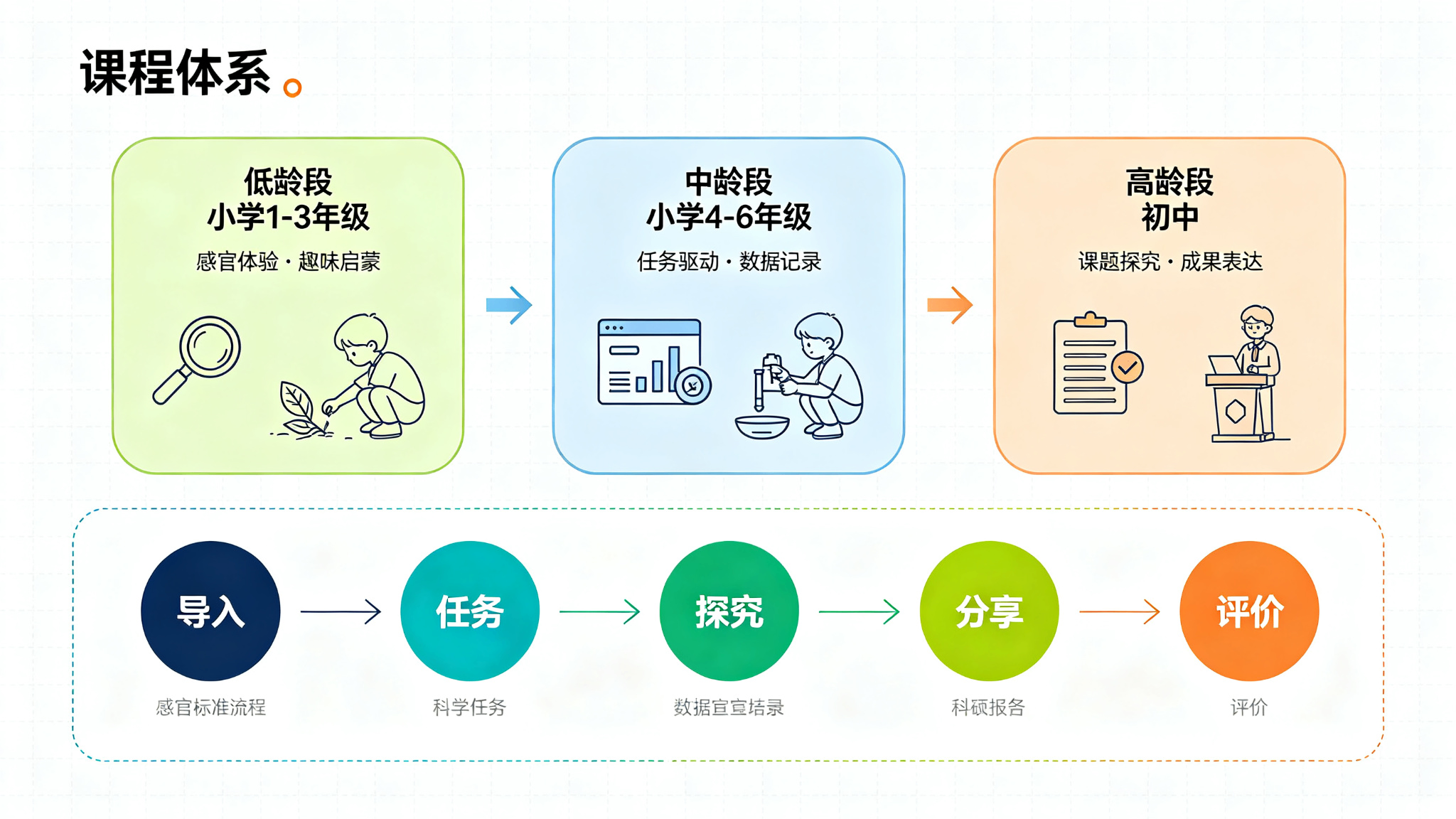 燕赵科普游